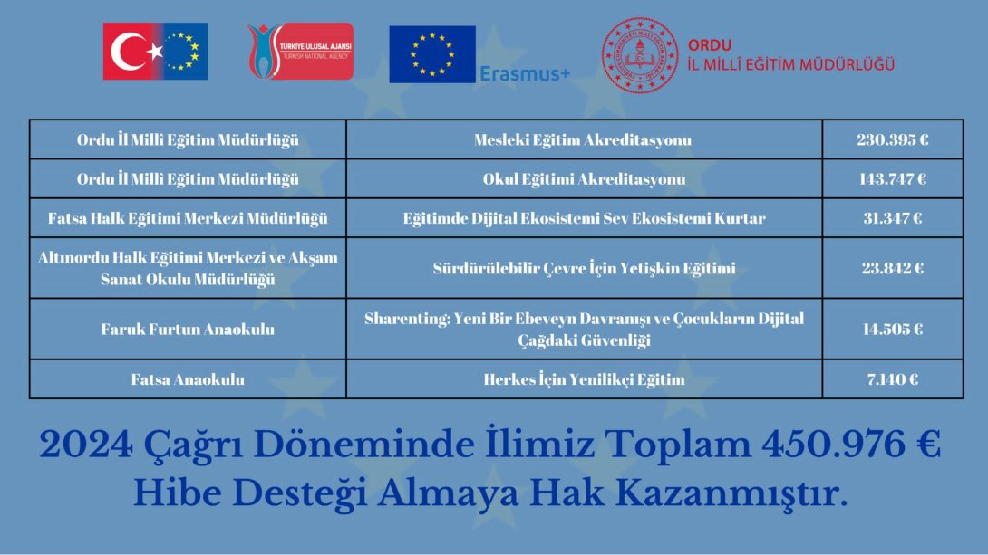 Erasmus+ 2024 1. Çağrı Dönemi Sonuçları Açıklandı