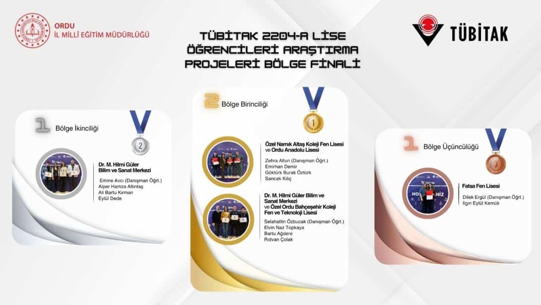 TÜBİTAK 2204-A Lise Öğrencileri Araştırma Projeleri Bölge Finali'nde Eğitim Kenti ORDU'muzdan Büyük Başarı