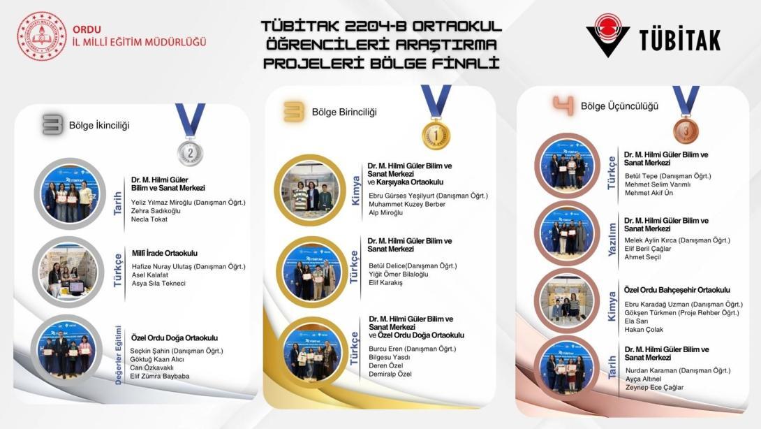 Eğitim Kenti Ordu'muzdan TÜBİTAK 2204-B Bölge Finallerinde Önemli Başarı